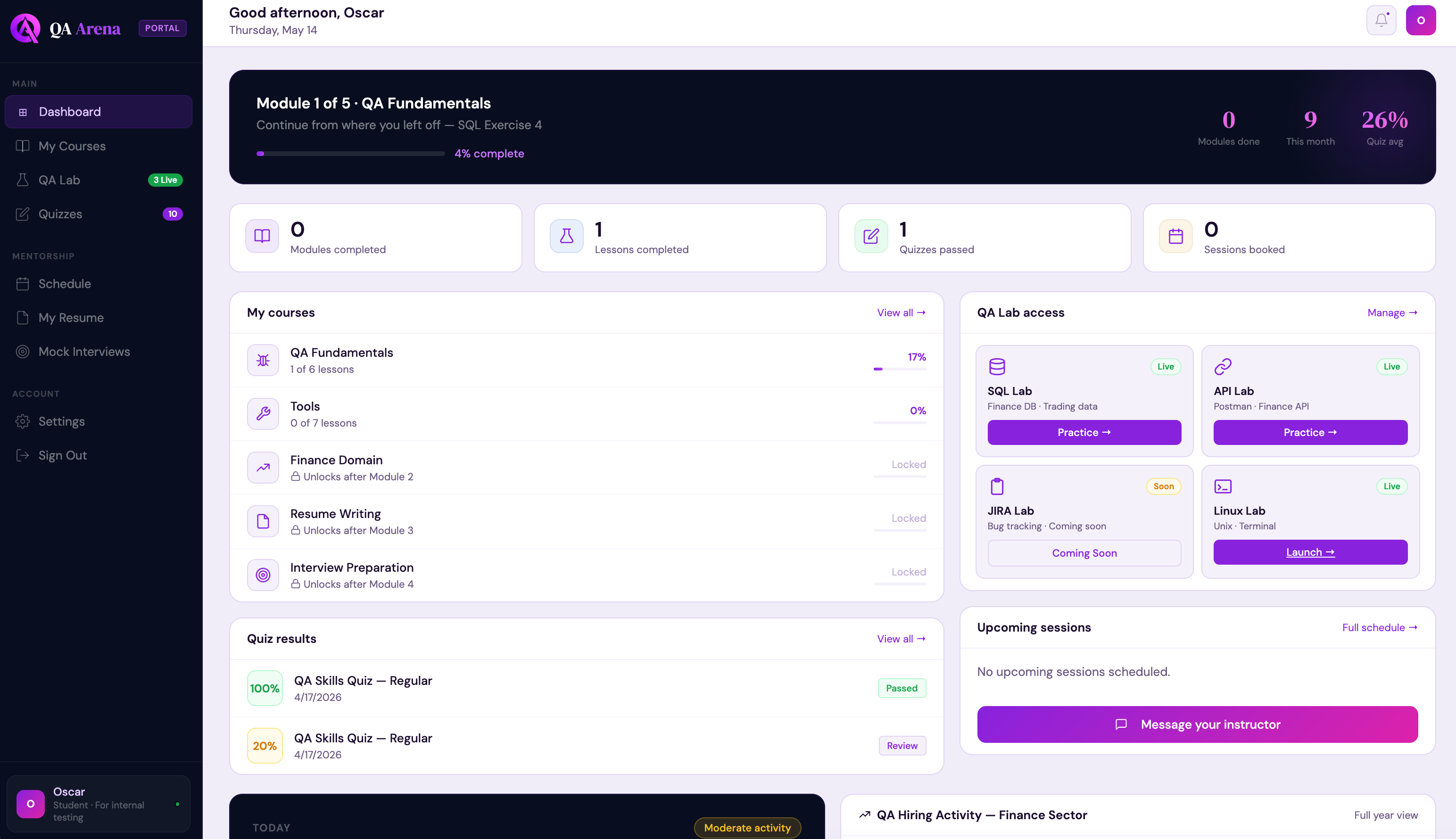Dashboard overview